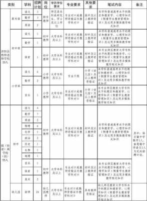 五邑大学教师收入（五邑大学教师招聘2020）-图3