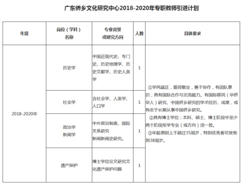 五邑大学教师收入（五邑大学教师招聘2020）-图2