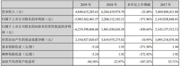 非标设计收入（非标设计收入怎么做账）-图1