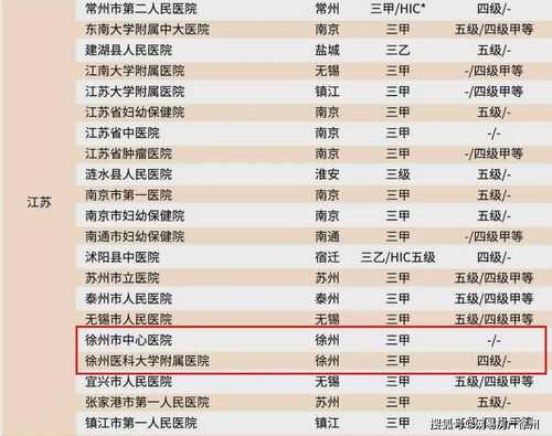 徐州医院收入（徐州医院收入多少）-图1