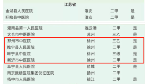 徐州医院收入（徐州医院收入多少）-图2