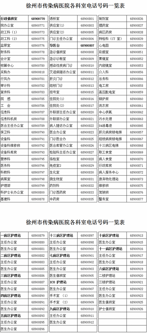 徐州医院收入（徐州医院收入多少）-图3