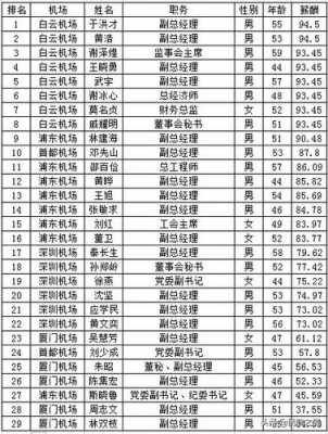 机场领导收入（机场领导工资待遇）-图2