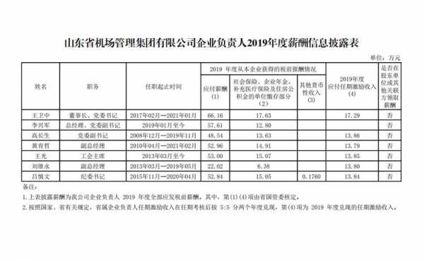 机场领导收入（机场领导工资待遇）-图1