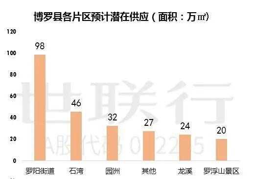 博罗财政收入2016（博罗财政收入2022）-图1