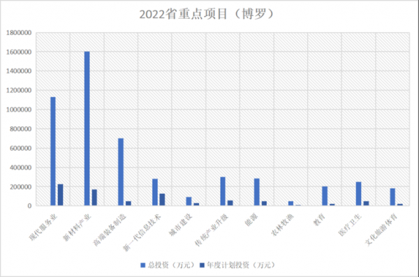 博罗财政收入2016（博罗财政收入2022）-图2