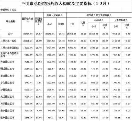 三明护士收入（三明护士收入水平）-图3