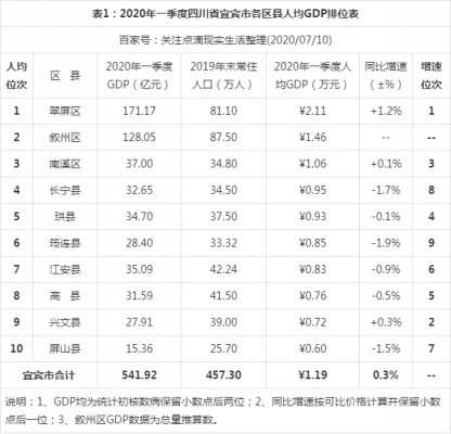 2020宜宾月收入（宜宾人均月收入）-图1