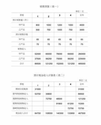 上海销售主管收入（销售主管一年挣多少钱）-图3