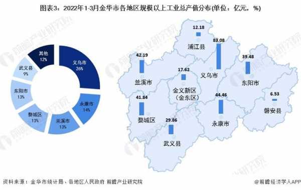 2017金华财政收入（金华市各县市2018年财政收入）-图2