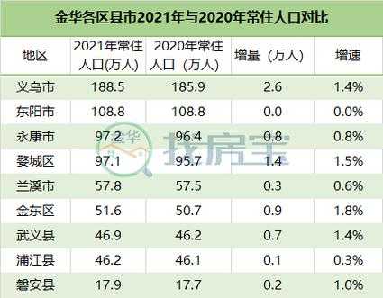 2017金华财政收入（金华市各县市2018年财政收入）-图1