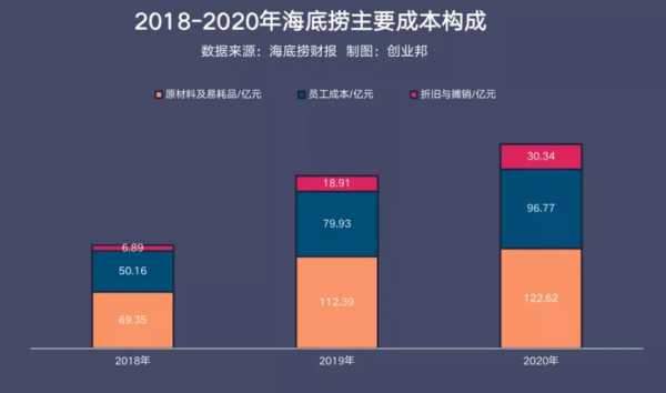 深圳海底捞收入高（深圳海底捞工资高吗）-图1