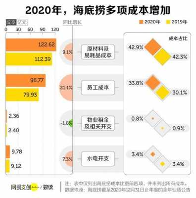 深圳海底捞收入高（深圳海底捞工资高吗）-图2