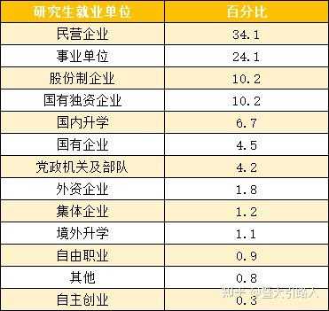 硕士毕业收入（硕士毕业收入最高的专业排名 知乎）-图1