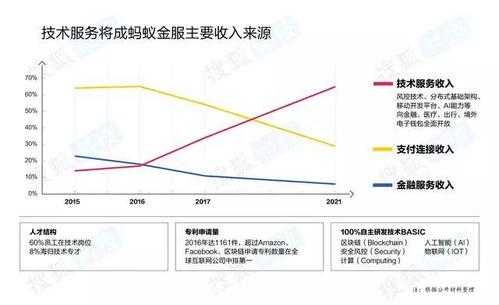 蚂蚁金服收入（蚂蚁金服收入结构）-图1