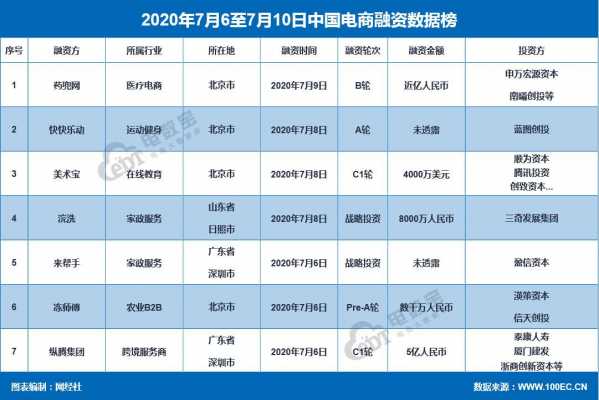 蘑菇街收入来源（蘑菇街的盈利模式）-图3