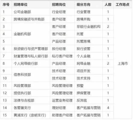 收入5000职位（收入5000在中国算哪个位置）-图3