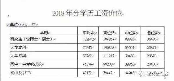 收入5000职位（收入5000在中国算哪个位置）-图2