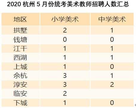 在编美术老师收入（在编美术老师工资）-图1