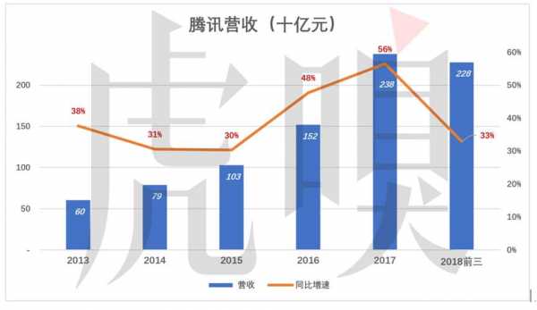 上海腾讯公司月收入（上海腾讯公司月收入怎么样）-图1