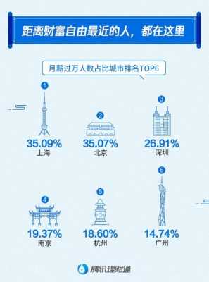 上海腾讯公司月收入（上海腾讯公司月收入怎么样）-图2