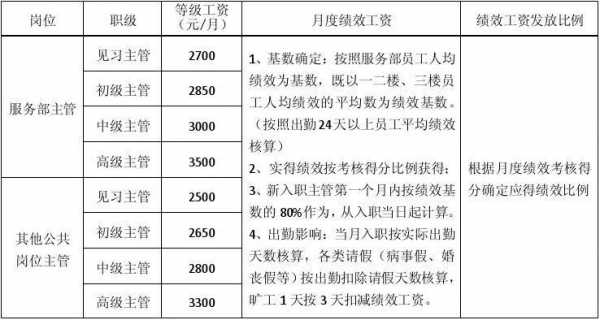 策划主管收入（策划主管工资）-图1