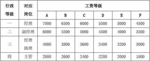 策划主管收入（策划主管工资）-图2