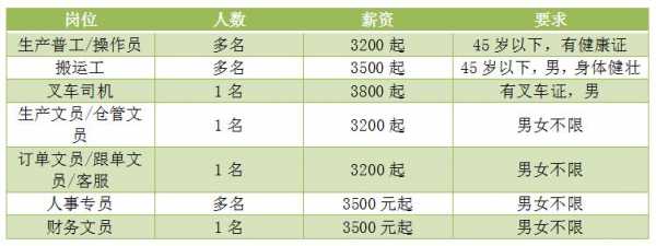 狮山镇普工收入（狮山打工）-图2