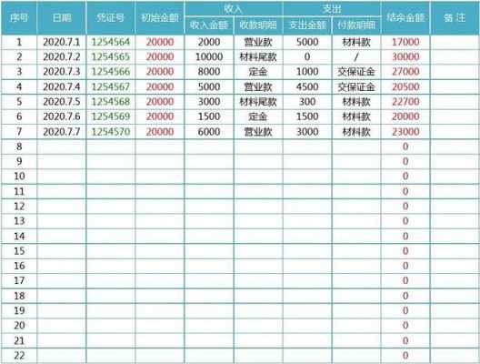 网络销售收入（网络销售收入无票怎么做账）-图3