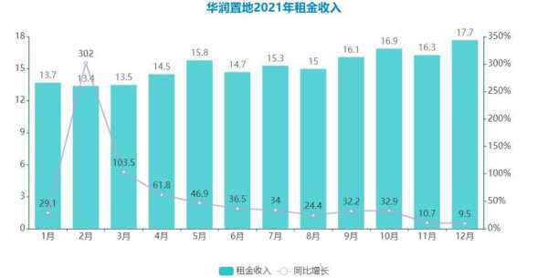 华润楼盘销售经理收入（华润楼盘销售经理收入高吗）-图1