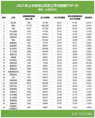 传媒公司职工收入（传媒公司职员工资）-图1