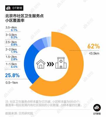 北京社区医院收入（北京社区医院收入高吗）-图1