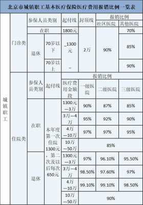 北京社区医院收入（北京社区医院收入高吗）-图2