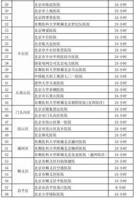 北京社区医院收入（北京社区医院收入高吗）-图3