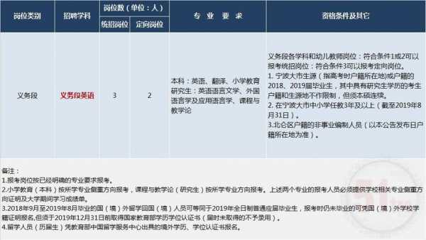 宁波英语老师收入（宁波英语老师收入多少）-图1