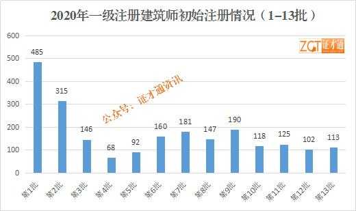 建筑师收入2013（建筑师收入水平）-图2