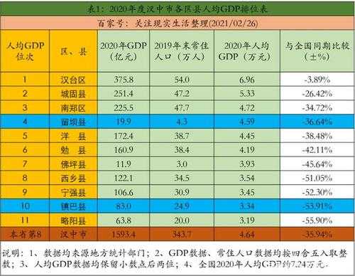 汉中2017财政收入（2020汉中财政收入）-图1