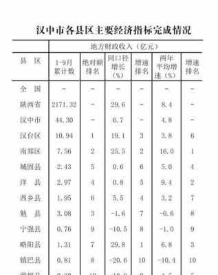 汉中2017财政收入（2020汉中财政收入）-图2