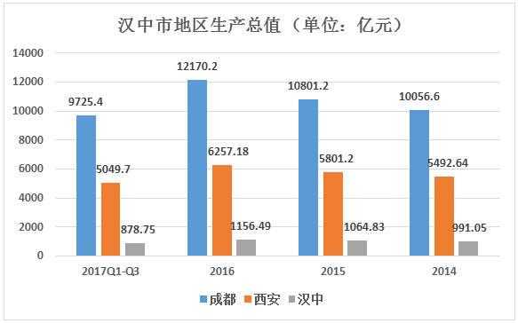 汉中2017财政收入（2020汉中财政收入）-图3