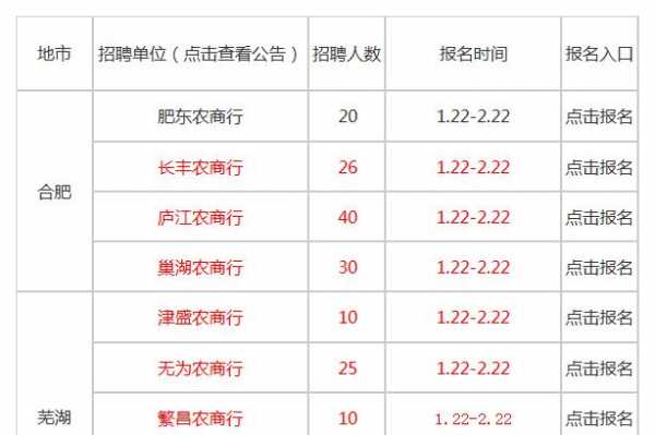 滁州银行员工收入（滁州银行招聘2020年社会招聘）-图3