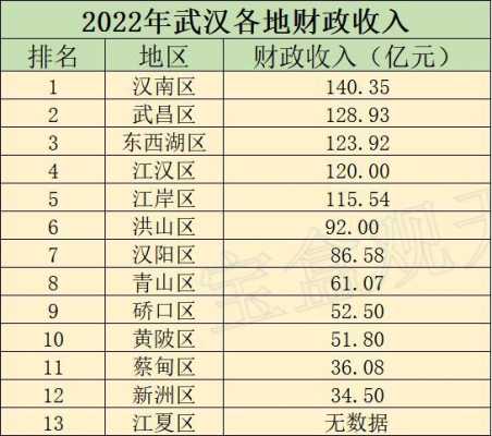 武汉的平均收入（武汉平均收入多少钱2022）-图2