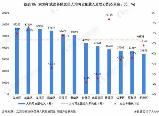 武汉的平均收入（武汉平均收入多少钱2022）-图1