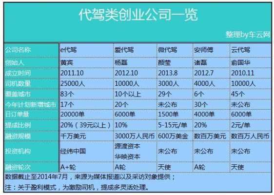 滴滴代驾司机收入状况（滴滴代驾司机收入状况怎么样）-图3