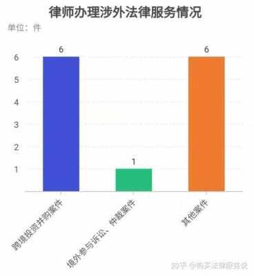 律师目前收入（律师收入稳定吗）-图2