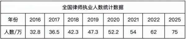 律师目前收入（律师收入稳定吗）-图3