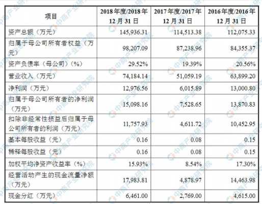 张江医药公司收入（张江医药企业实力排名）-图1