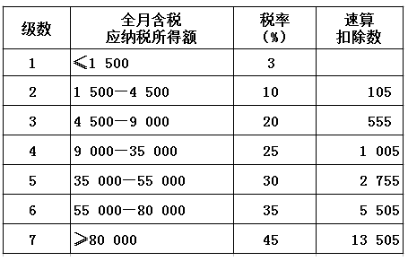 7900税后收入（7900税后工资多少）-图1