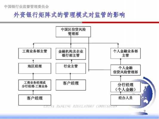 银行客户经理收入（外资银行客户经理收入）-图3