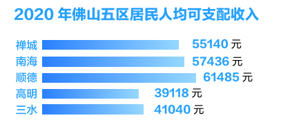 顺德人均月收入（顺德人均月收入多少）-图3