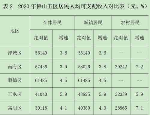 顺德人均月收入（顺德人均月收入多少）-图1